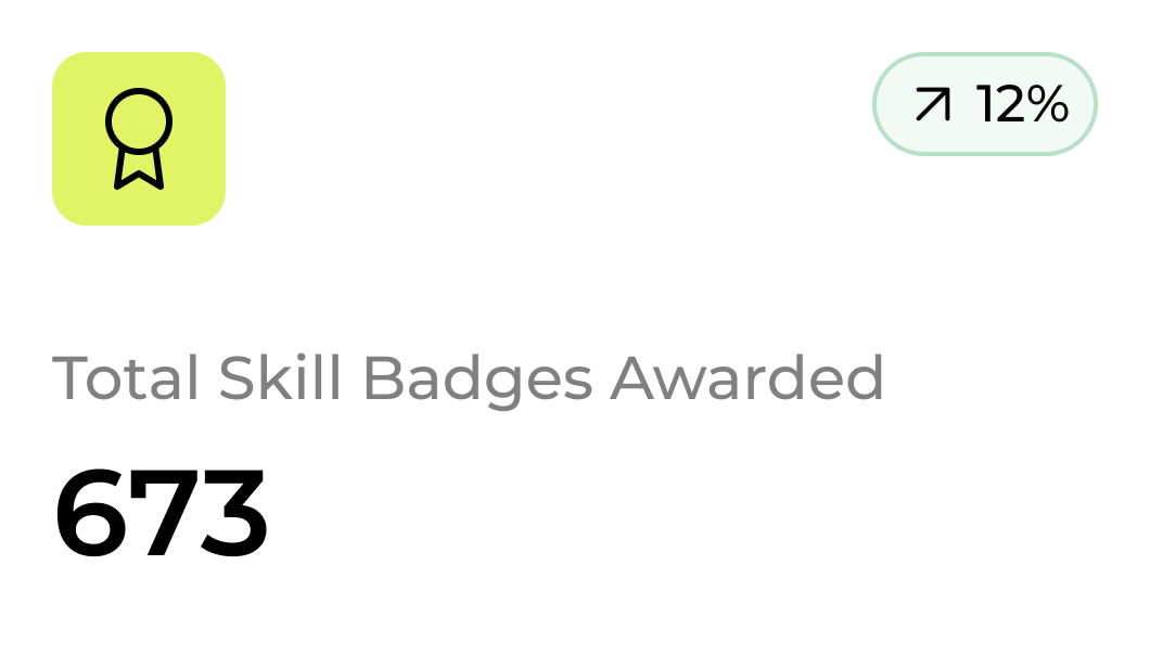 Total Skill Badges Awarded stats card