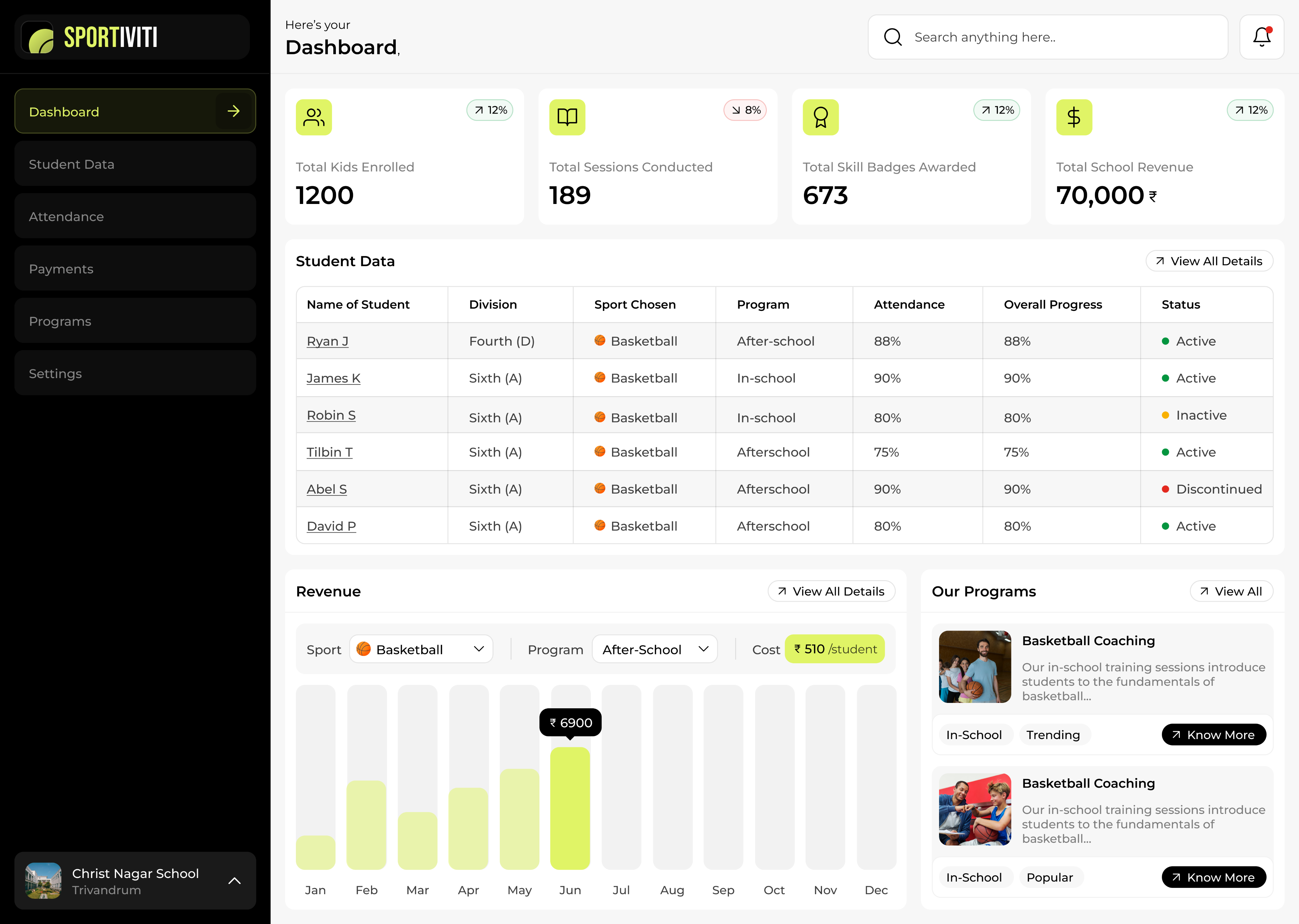 Sportiviti School Dashboard showing school data, attendance tracking, and program metrics